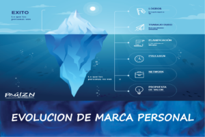EVOLUCIÓN MARCA PERSONAL_PaúlZN